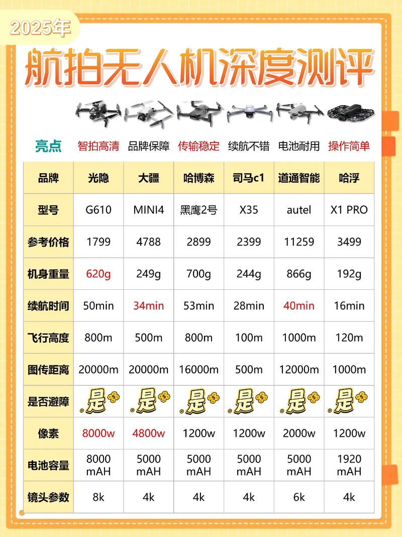 无人机市场的风云变幻与销售策略
